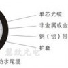 光纤光缆，光纤熔接