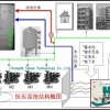 成都恒压供水、变频供水设备