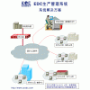 五金行业ERP