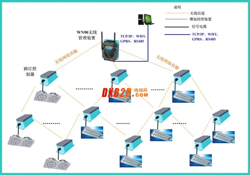 无线照明封面图