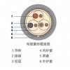 RRT天润一舟PTFE四氟推挤高温线