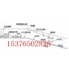 斜井跑车防护装置厂家   15376502825