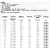 AF-250/系列聚四氟乙烯绝缘高温线
