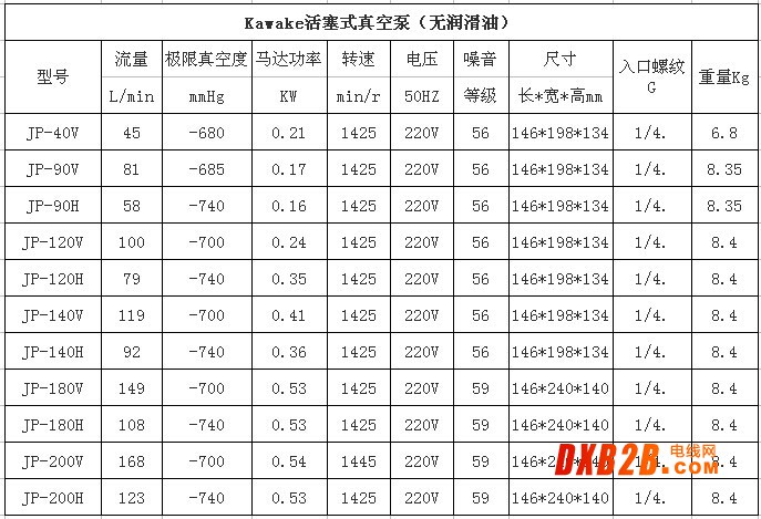 贴片机真空泵JP-140V技术参数