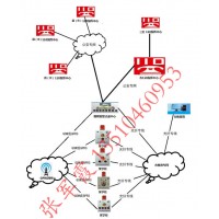 校园一键报警器，校园一键式快速报警控制器