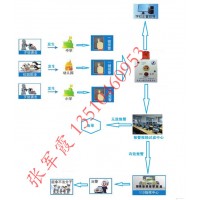 学校一键报警装置，校园一键式快速报警控制器