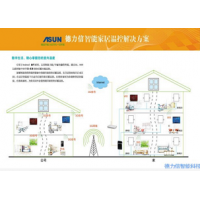 T3300第二代手机远程控制系统