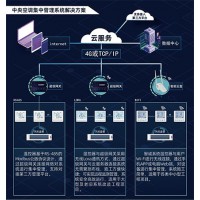 SC600中央空调集中控制系统