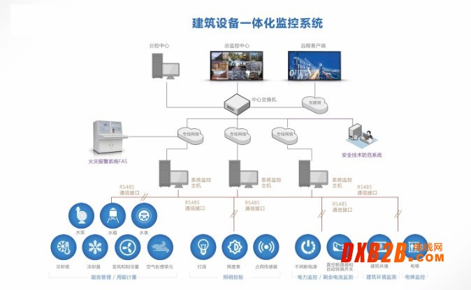 建筑设备2