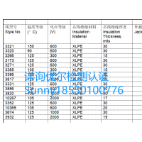储能电线UL认证，UL758认证，硅胶线UL认证，XLPE储能型号