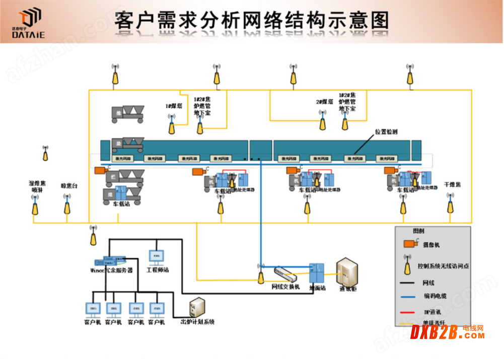 PLC无线通讯模块机械手臂喷漆无线控制系统