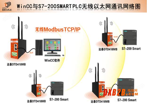 WinCC西门子plc以太网无线通讯实时数据采集
