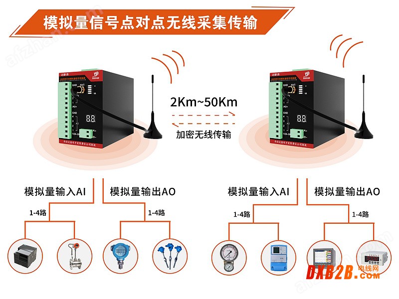 模拟量信号无线传输器远程监控和数据采集