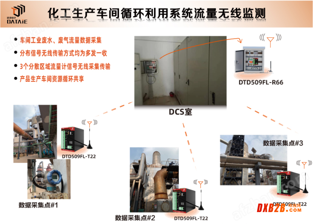 模拟量信号无线传输器远程监控和数据采集