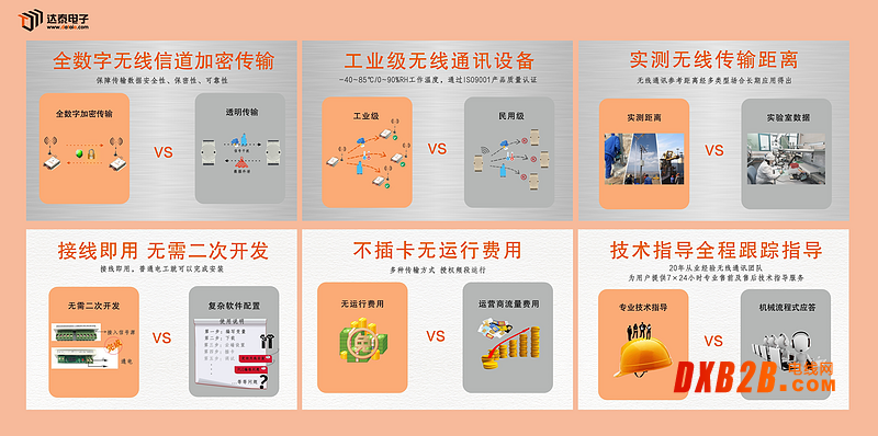 1200plc无线通信模块适用S7专用协议