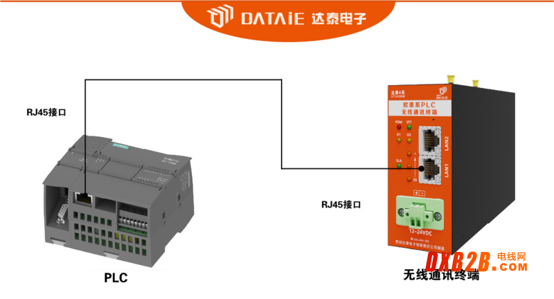 1200plc无线通信模块适用S7专用协议