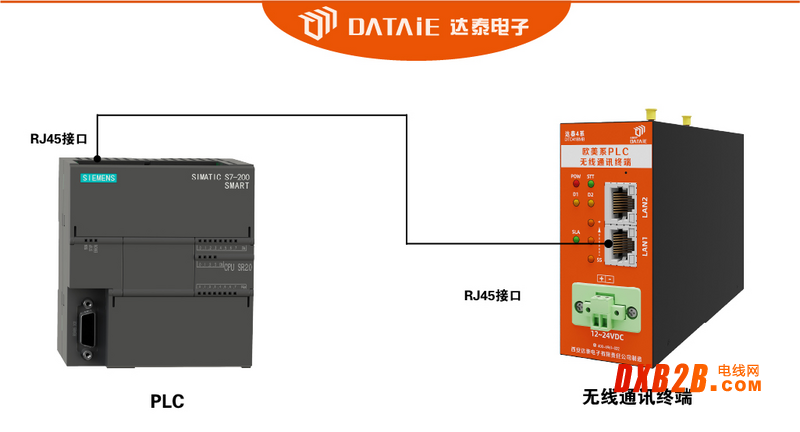 1200plc无线通信模块适用S7专用协议