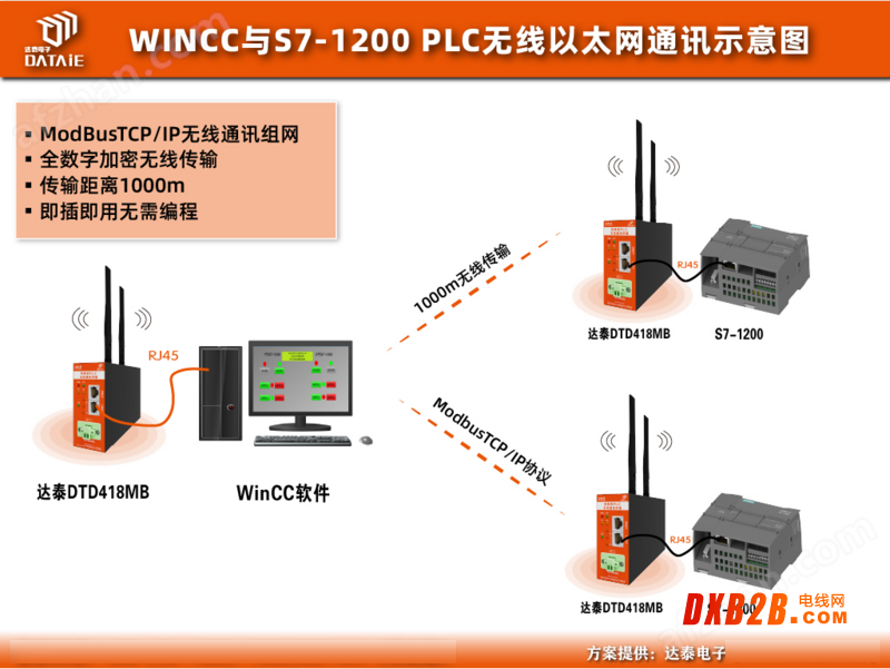 Wincc与1200以太网工业自动化系统智能监控