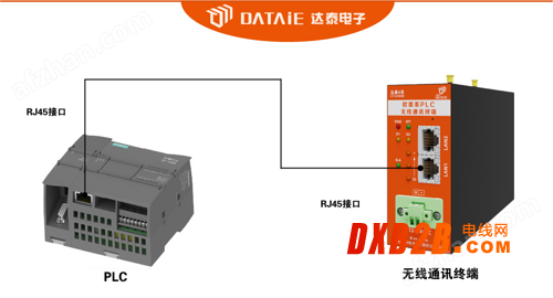 Wincc与1200以太网工业自动化系统智能监控