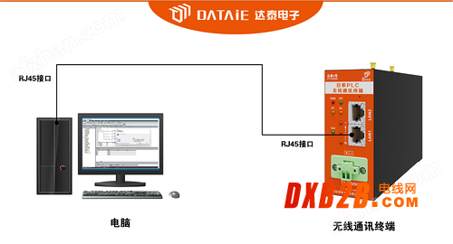 Wincc与1200以太网工业自动化系统智能监控