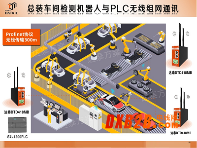 机器人与PLC无线通讯点对多点远程无线组网