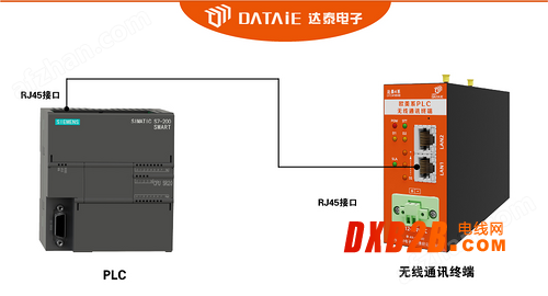 WinCC与S7系列PLC无线通信